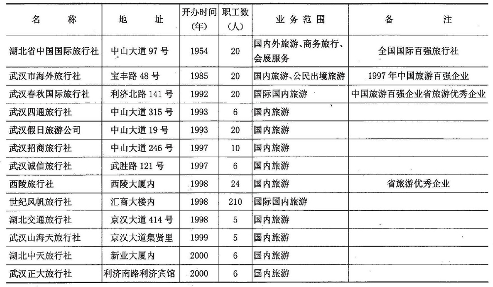 中国四大国际性展会获外企好评！